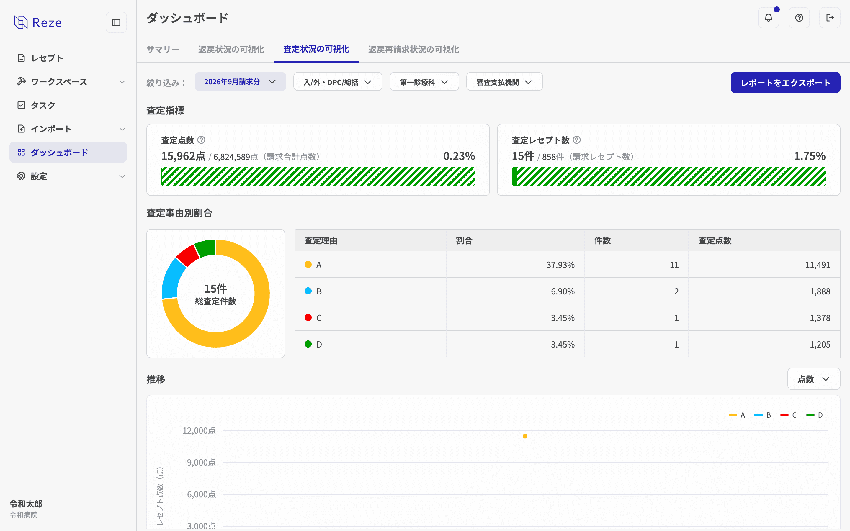 査定状況の可視化