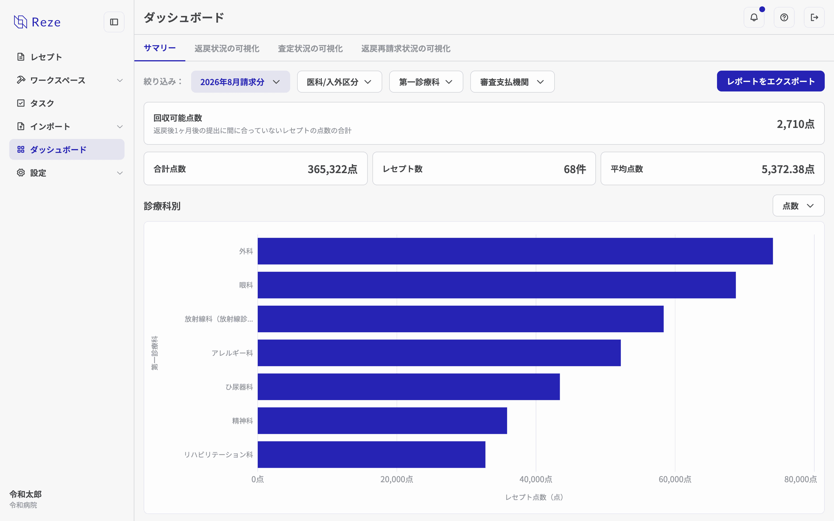ダッシュボード全体