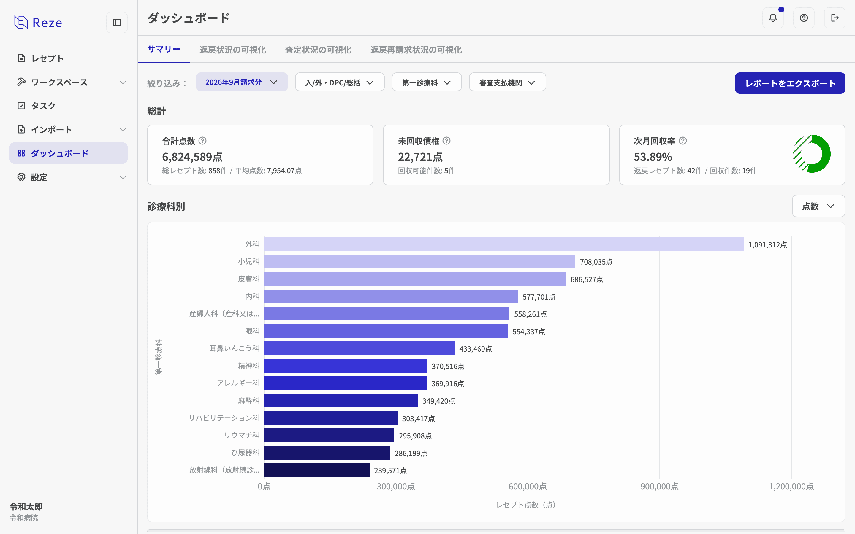 ダッシュボード全体