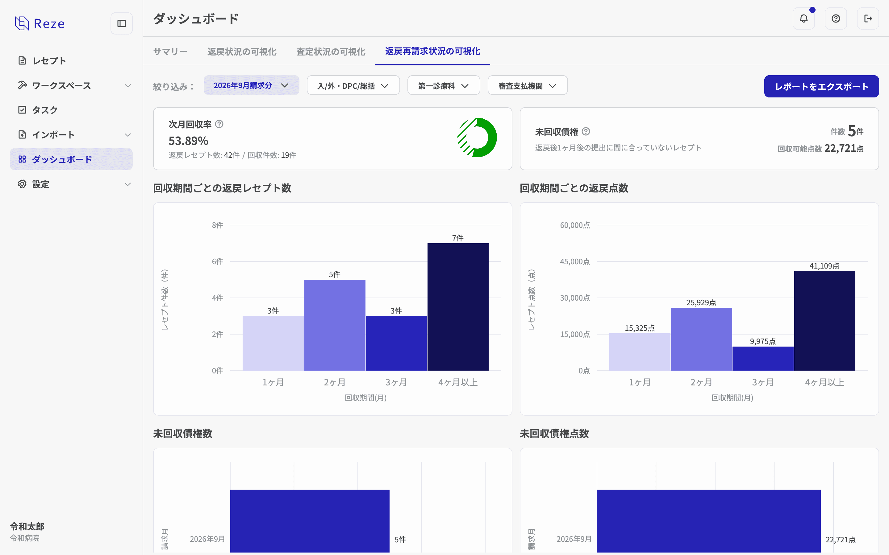 返戻再請求状況の可視化